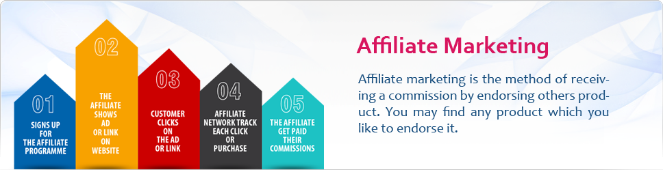 Advantages and Disadvantages of Affiliate Marketing